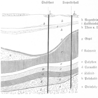 Engraving of a labeled cross-section of soil
