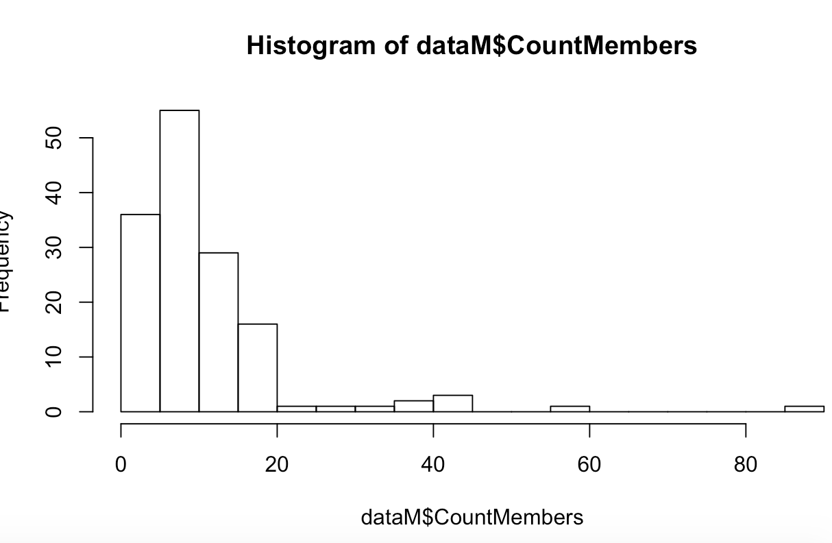 Distribution Plot with Histogram NCSC.png