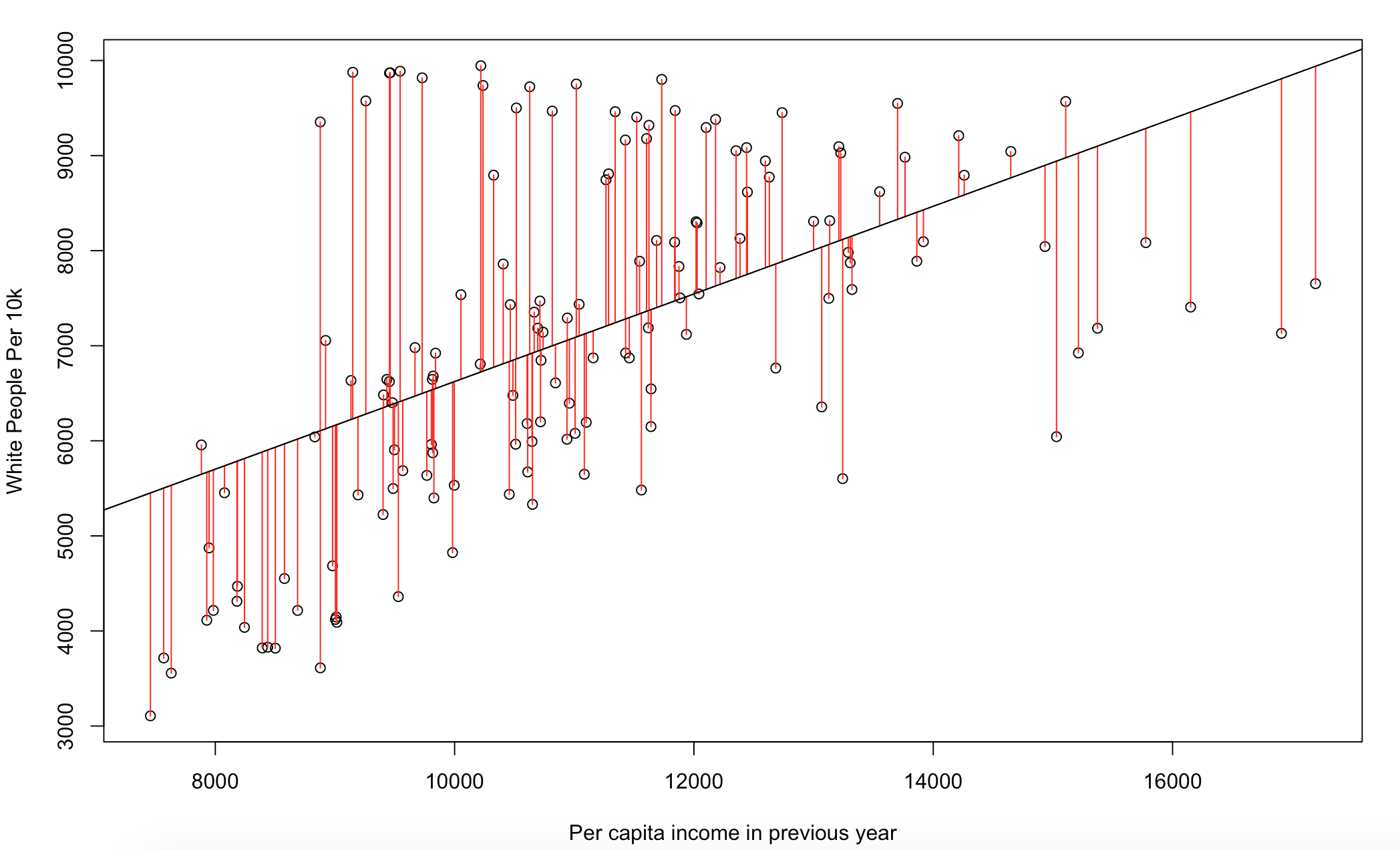 Scatter Plot with Residuals Fit.png