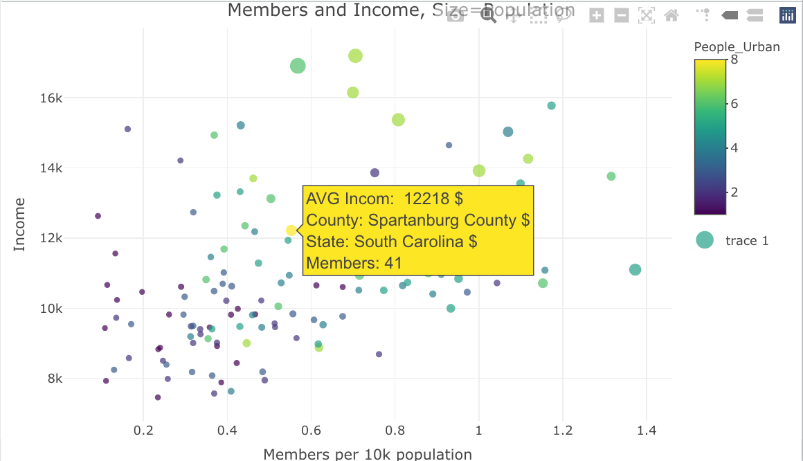 Multi-deminsional scatterplot with Plot.ly Ply1.png